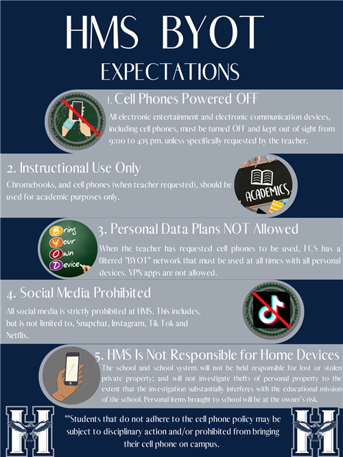 BYOT Expectations